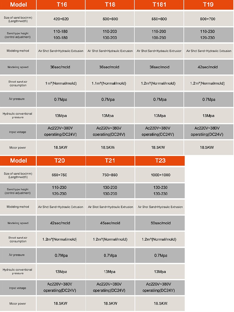 Molding machine model parameters