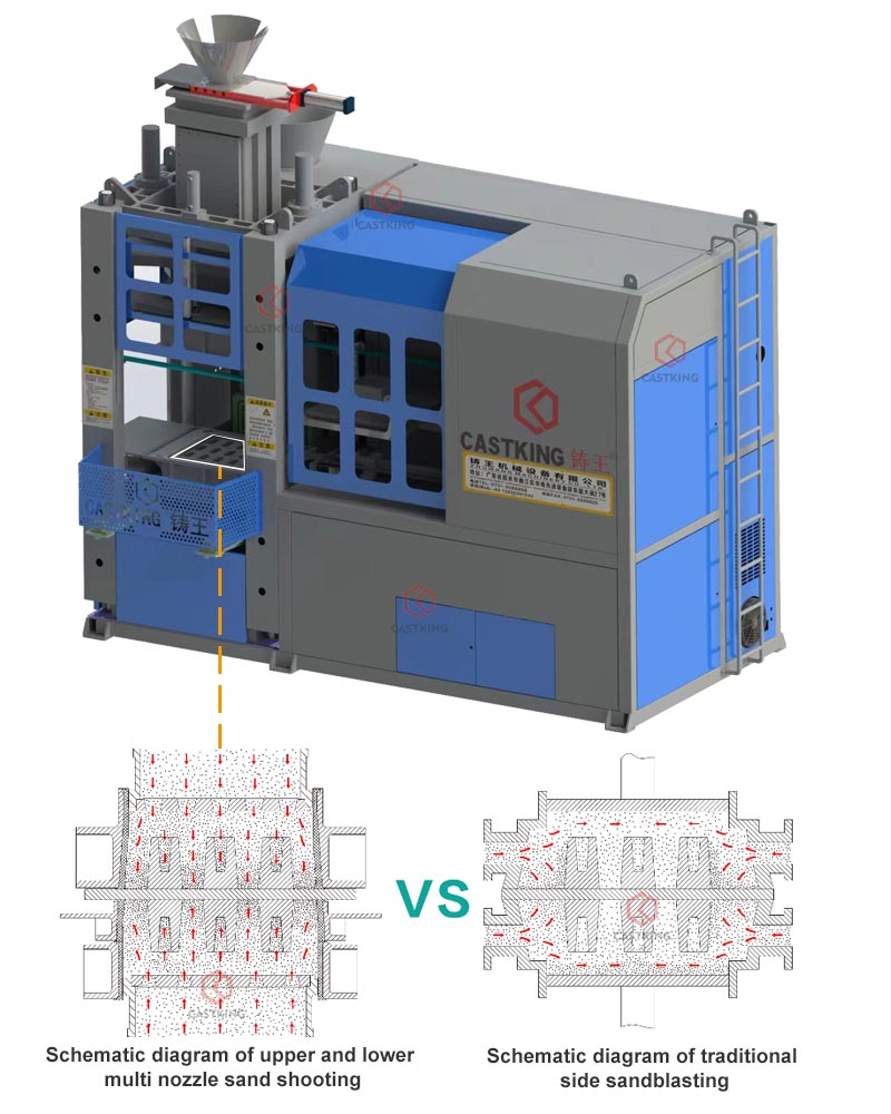 Up and down sandblasting automatic molding machine