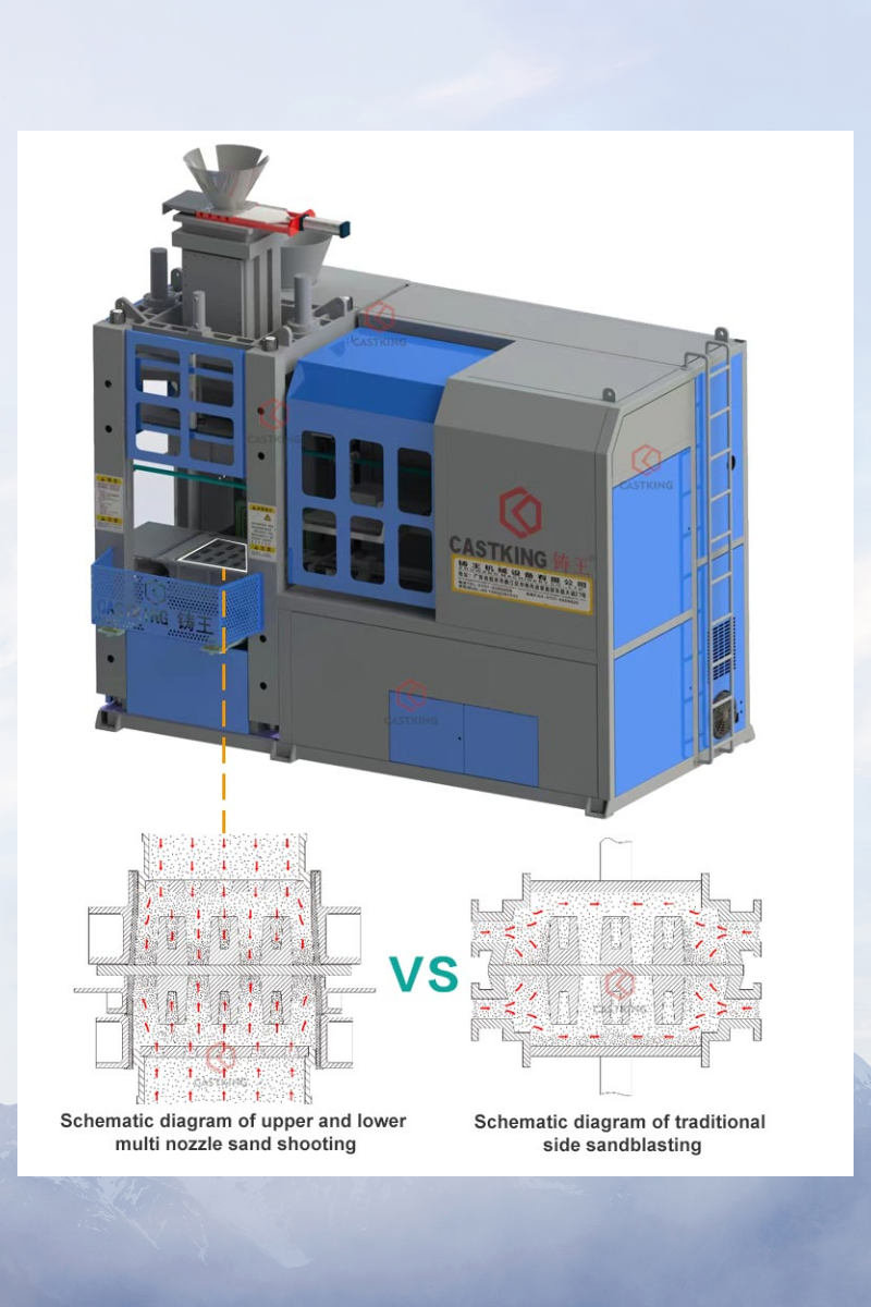 sand casting molding machine