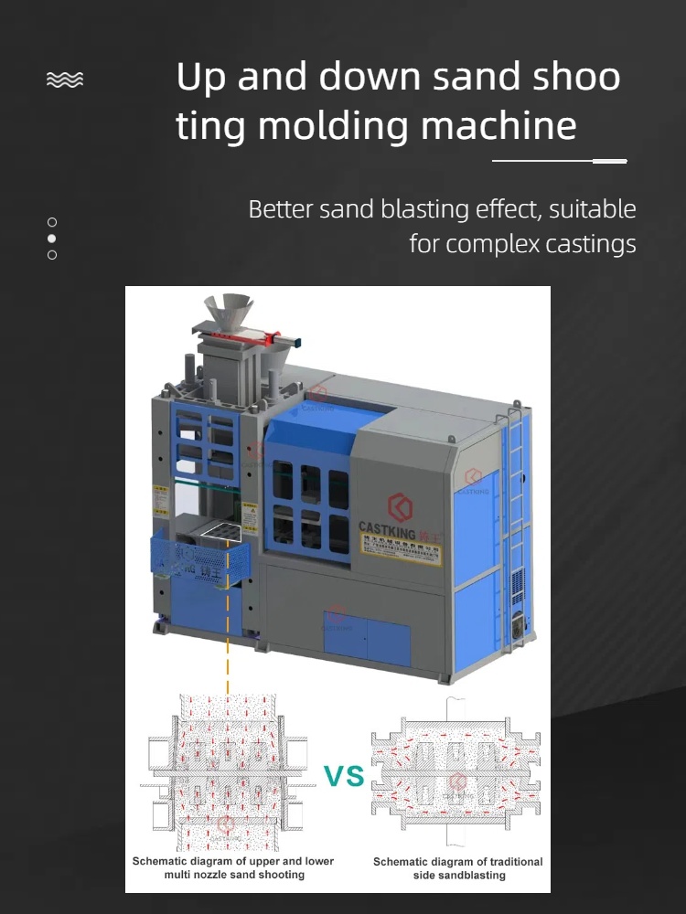 Up and down sand shooting automatic sand molding machine